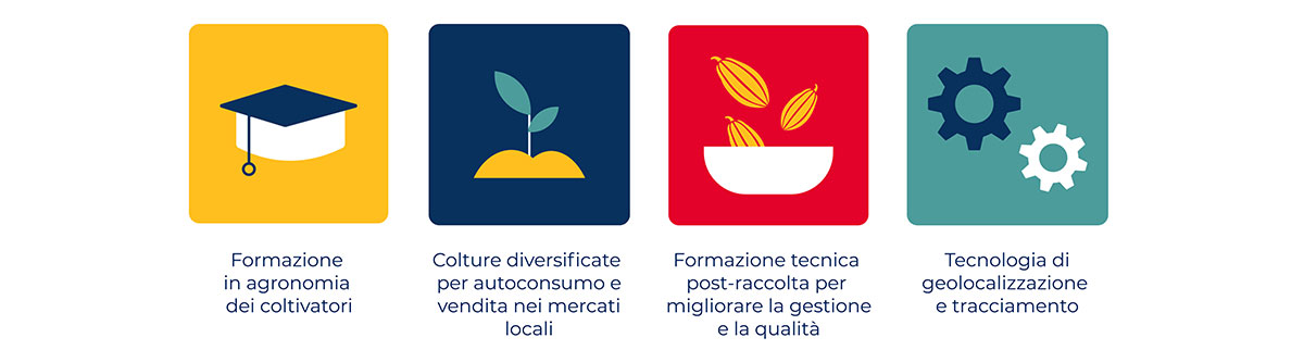   progetto Make‑A‑Wish ‘Missione Polvere di Stelle’, che offre sostegno e speranza a bambini malati provenienti da aree in emergenza.